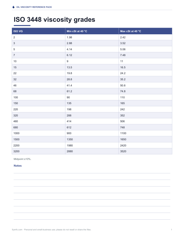 Preview of Printable ISO VG Viscosity Chart