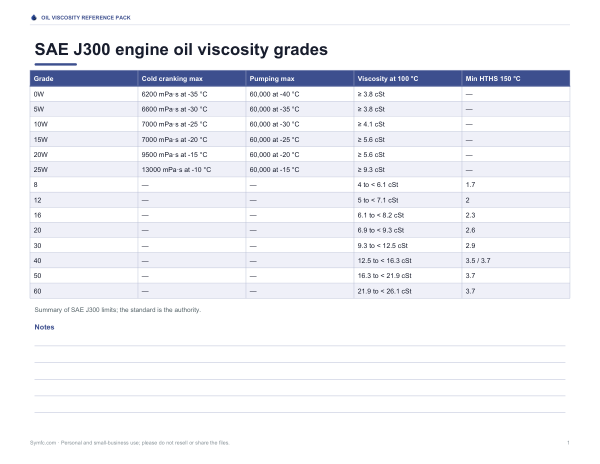 Preview of Printable SAE Oil Viscosity Chart